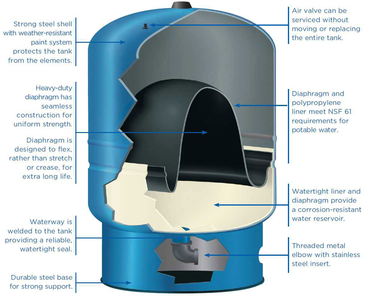 How Do Well Pressure Tanks Work